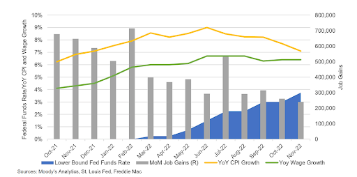 The Multifamily Market in 2023