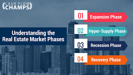 Understanding the Real Estate Market Phases